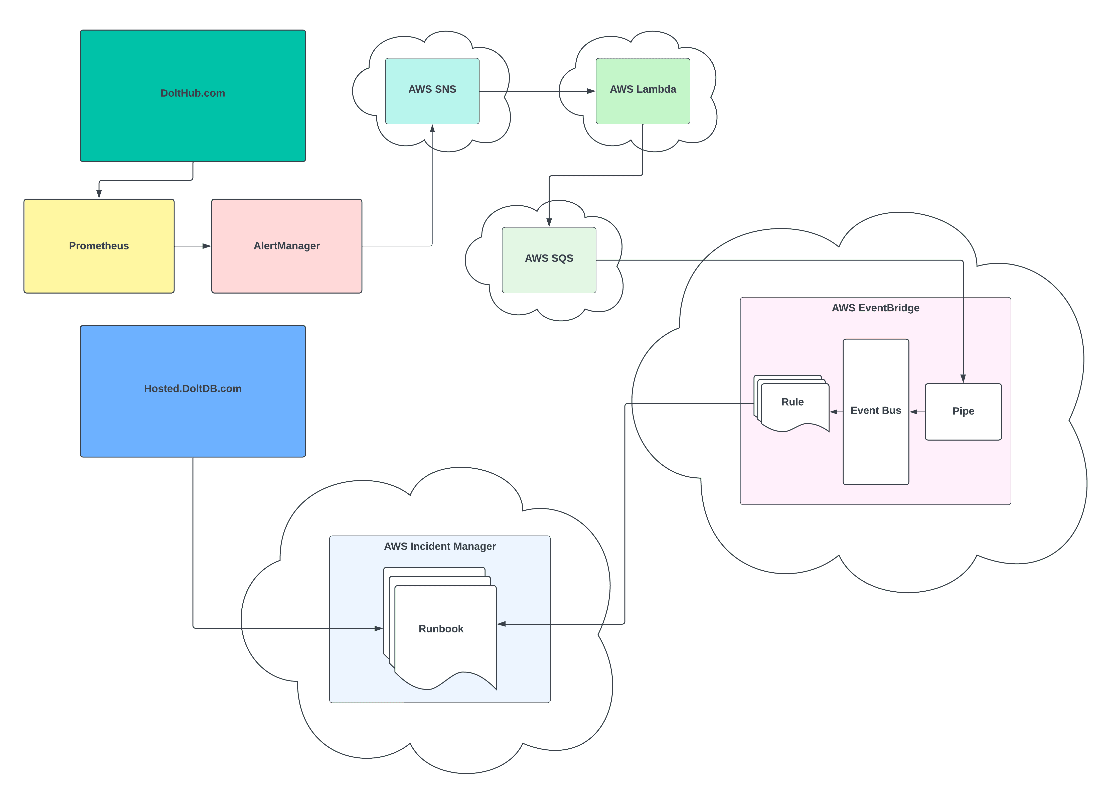 Paging system architecture @ Dolthub.com