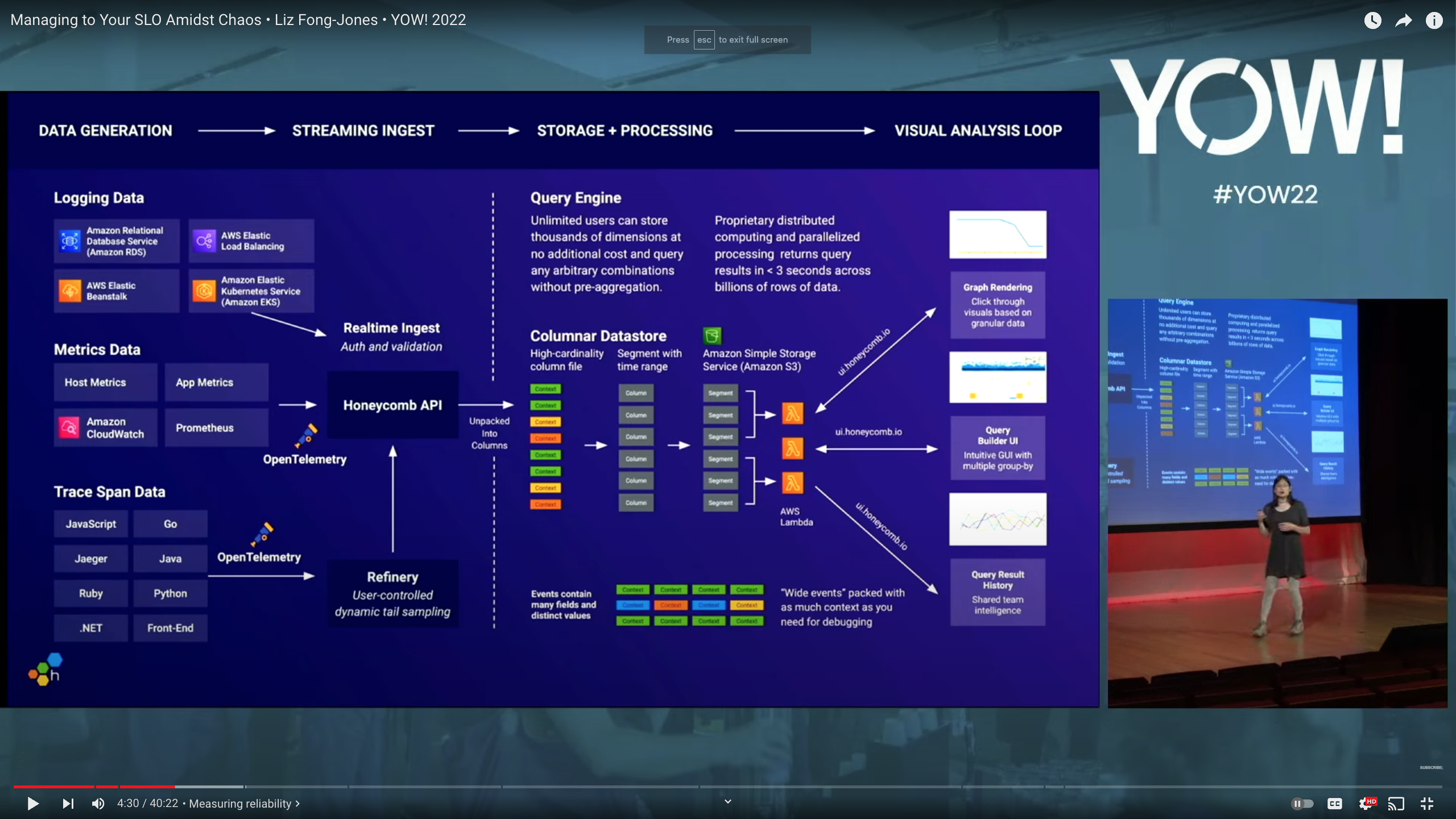 data flow diagram