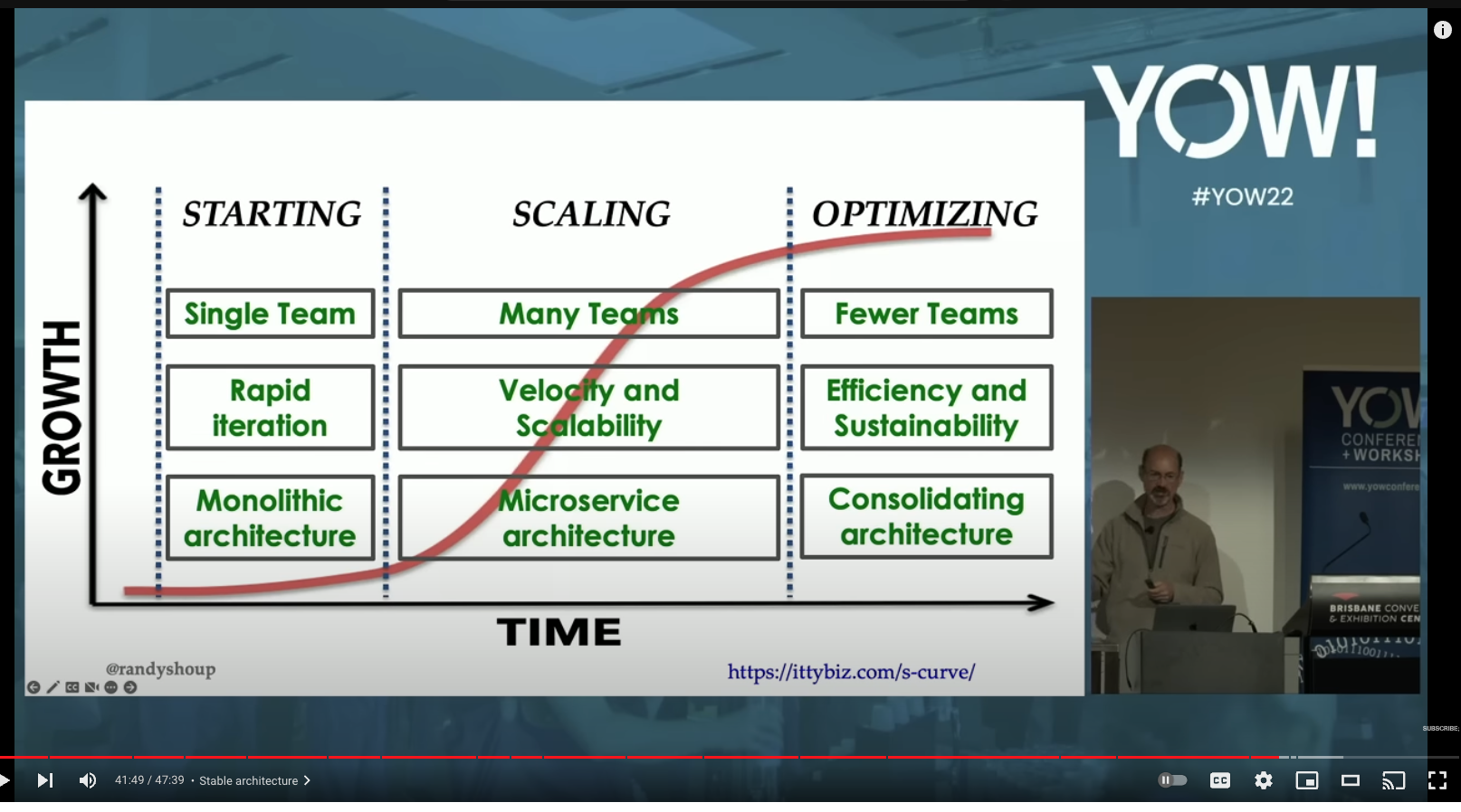 Randy Shoup identifies 3 different lifecycle phases of a minimum viable architecture in a conference talk. They are starting, scaling, and optimizing. When starting prefer tools that help developers move faster and a monolithic software design. In scaling, consider microservices to allow different concerns to evolve at difference rates, with safety, with release management owned by development teams. Optimizing is where you start to prioritize to prefer stabilizing changes, the team is smaller, and your looking for wins to make the system easier to maintain.