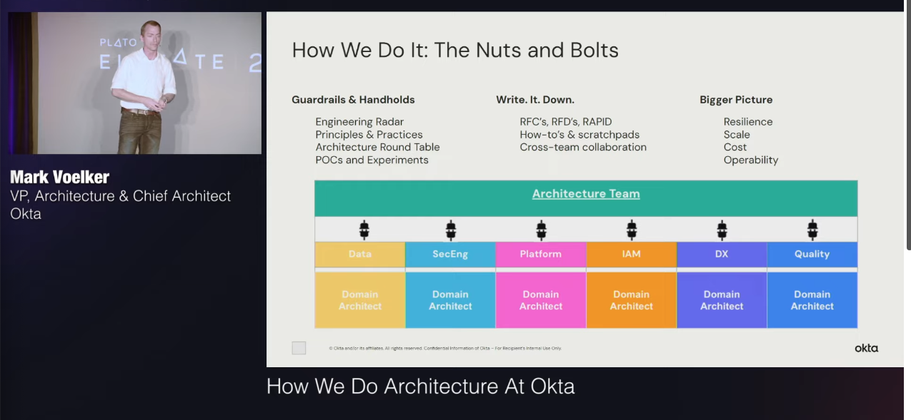 Okta architecture team structure, responsibilities