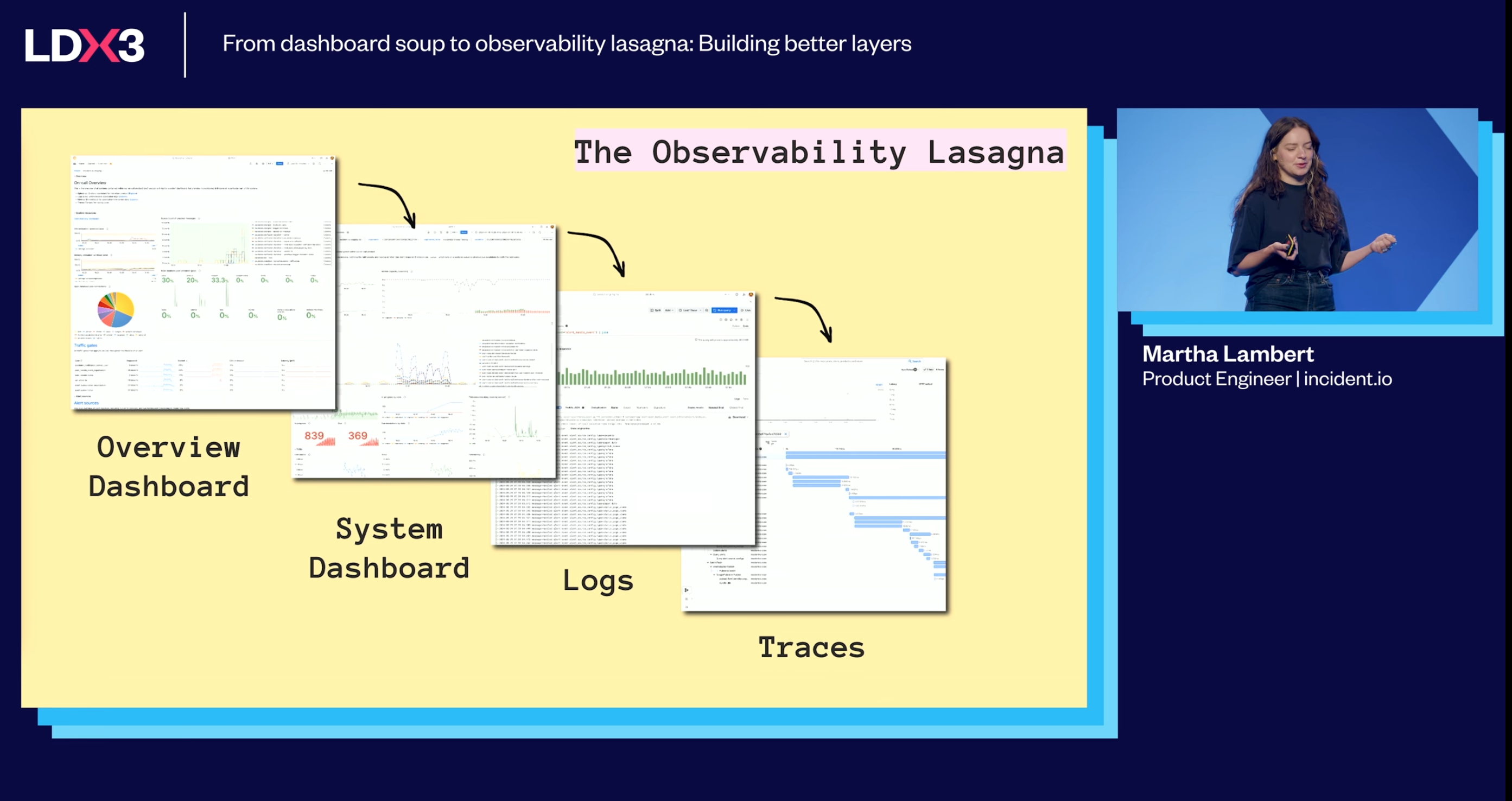Obervability Lasagna