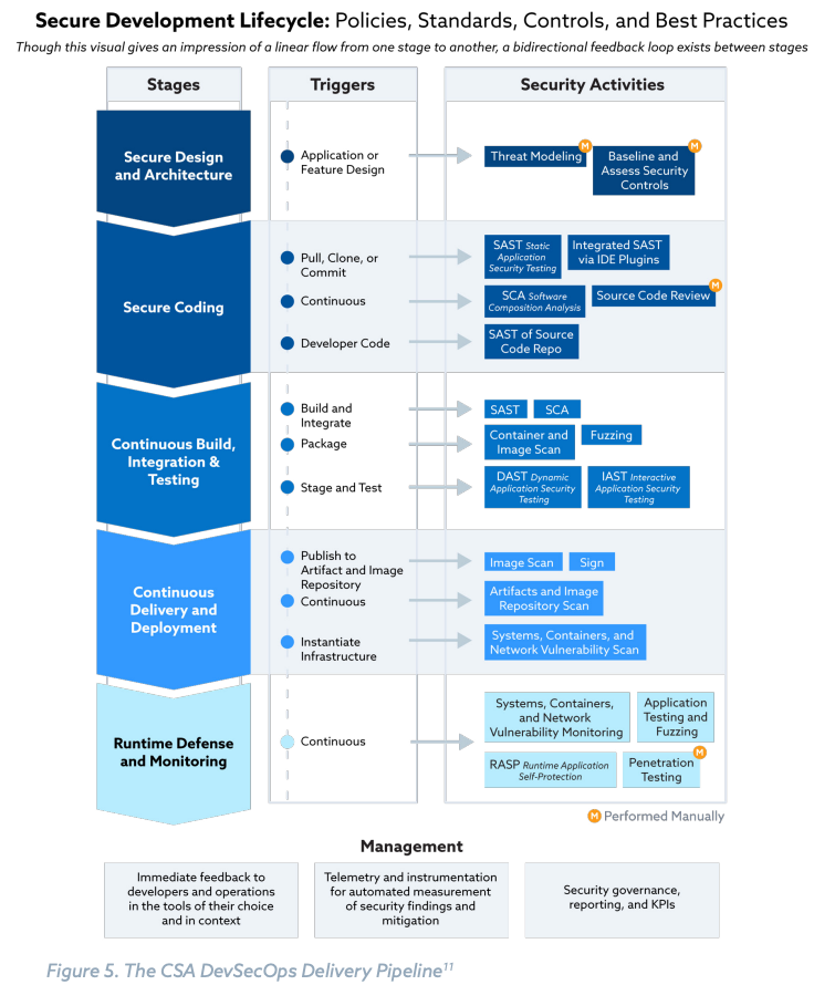 csa delivery pipeline