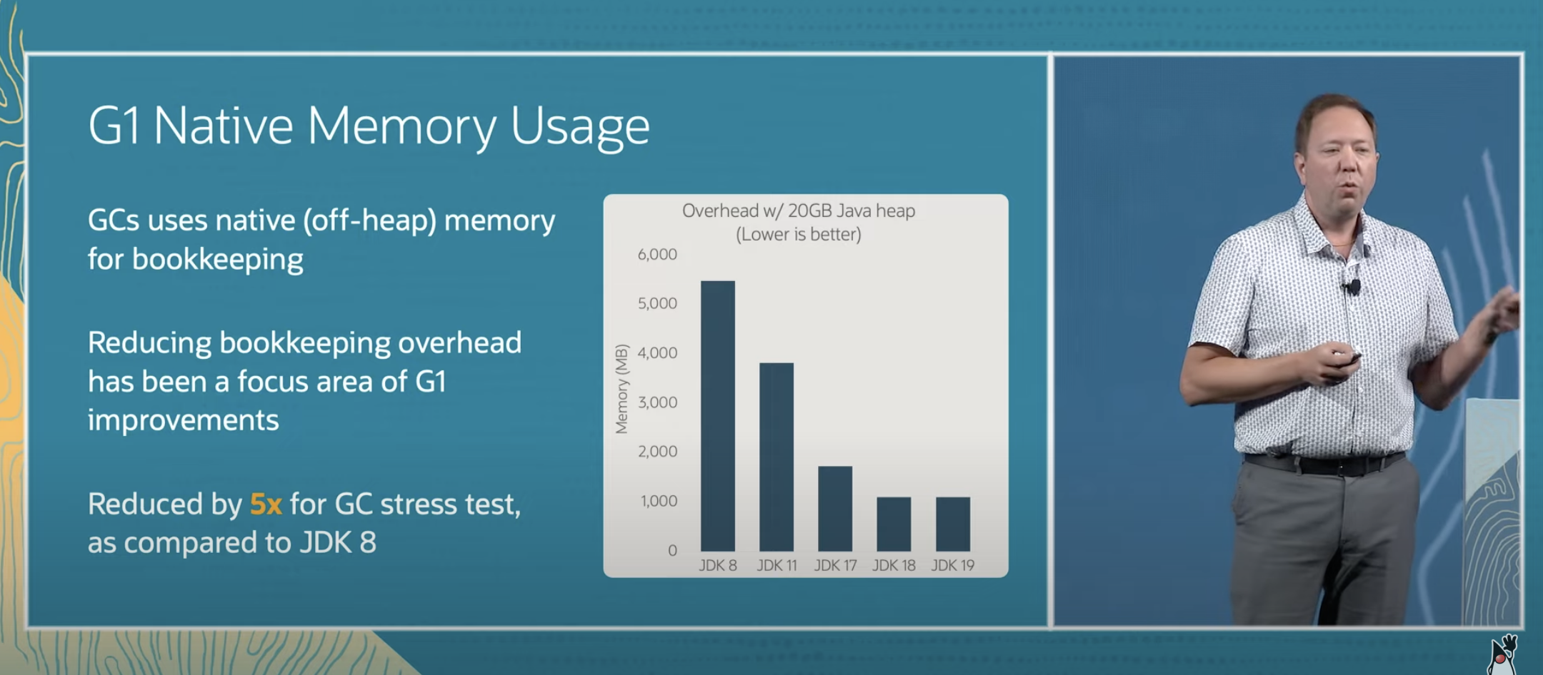 Native memory usage