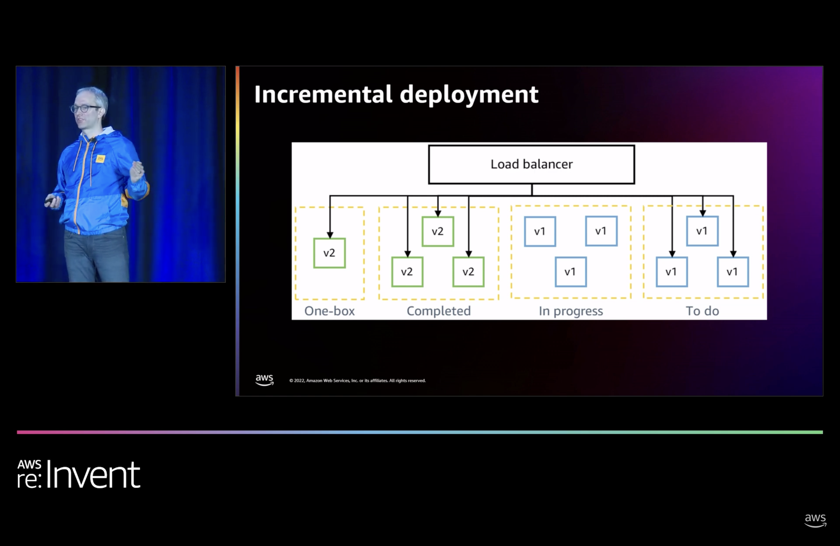 Incremental code deploy