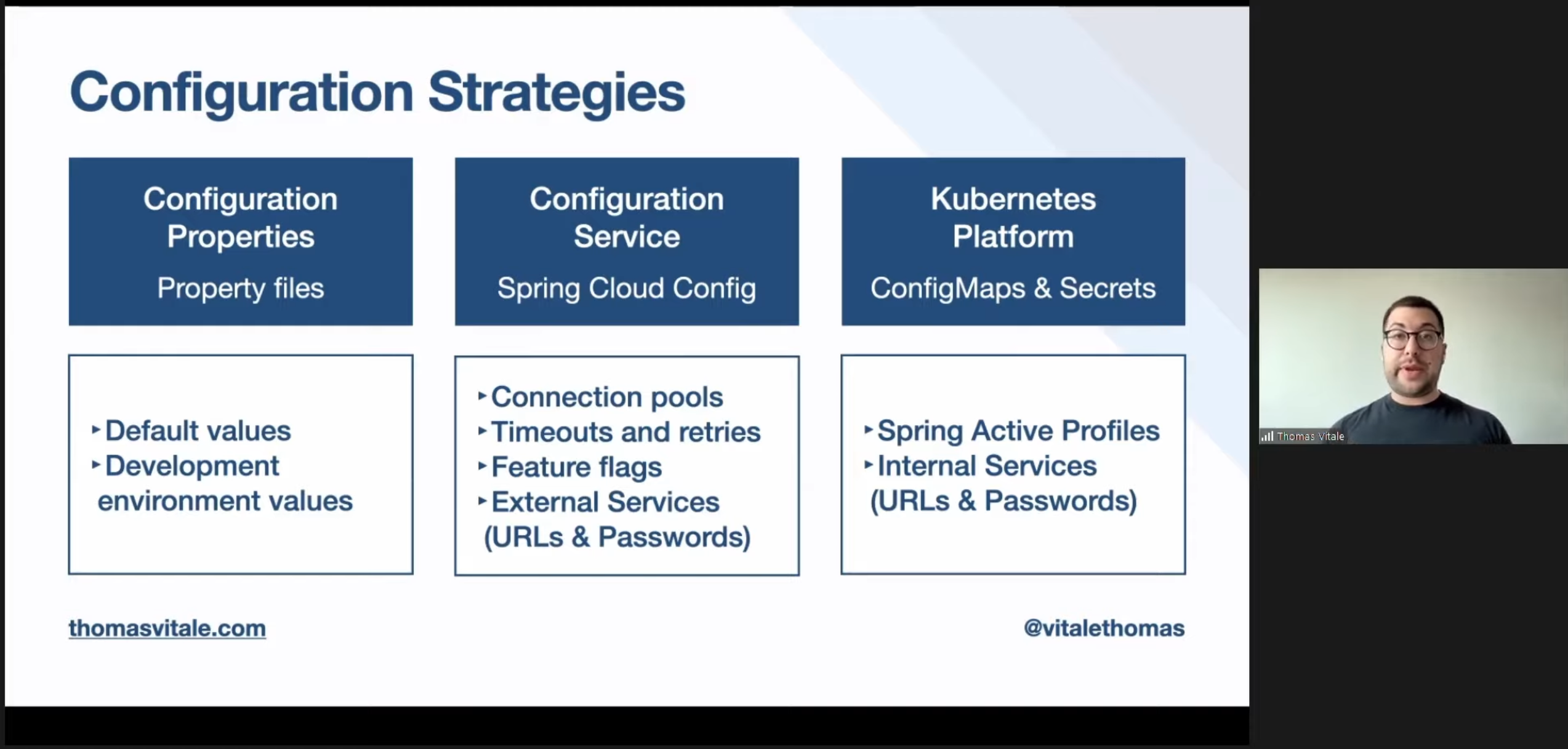 configuring spring