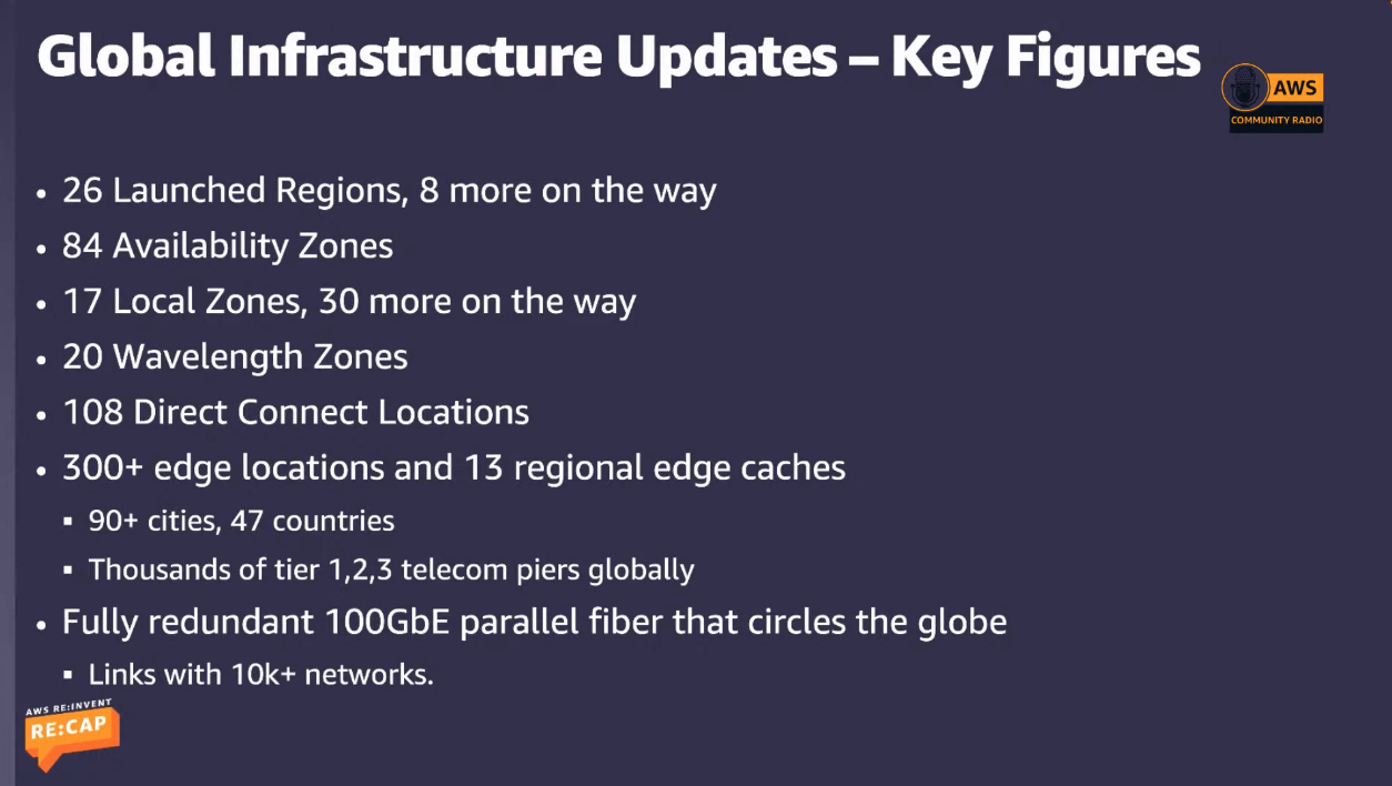 Network changes last year