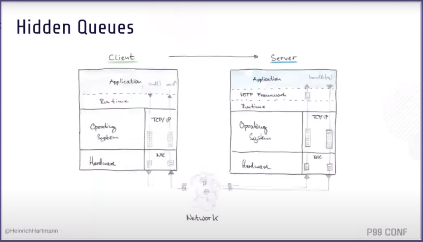 Hidden queues