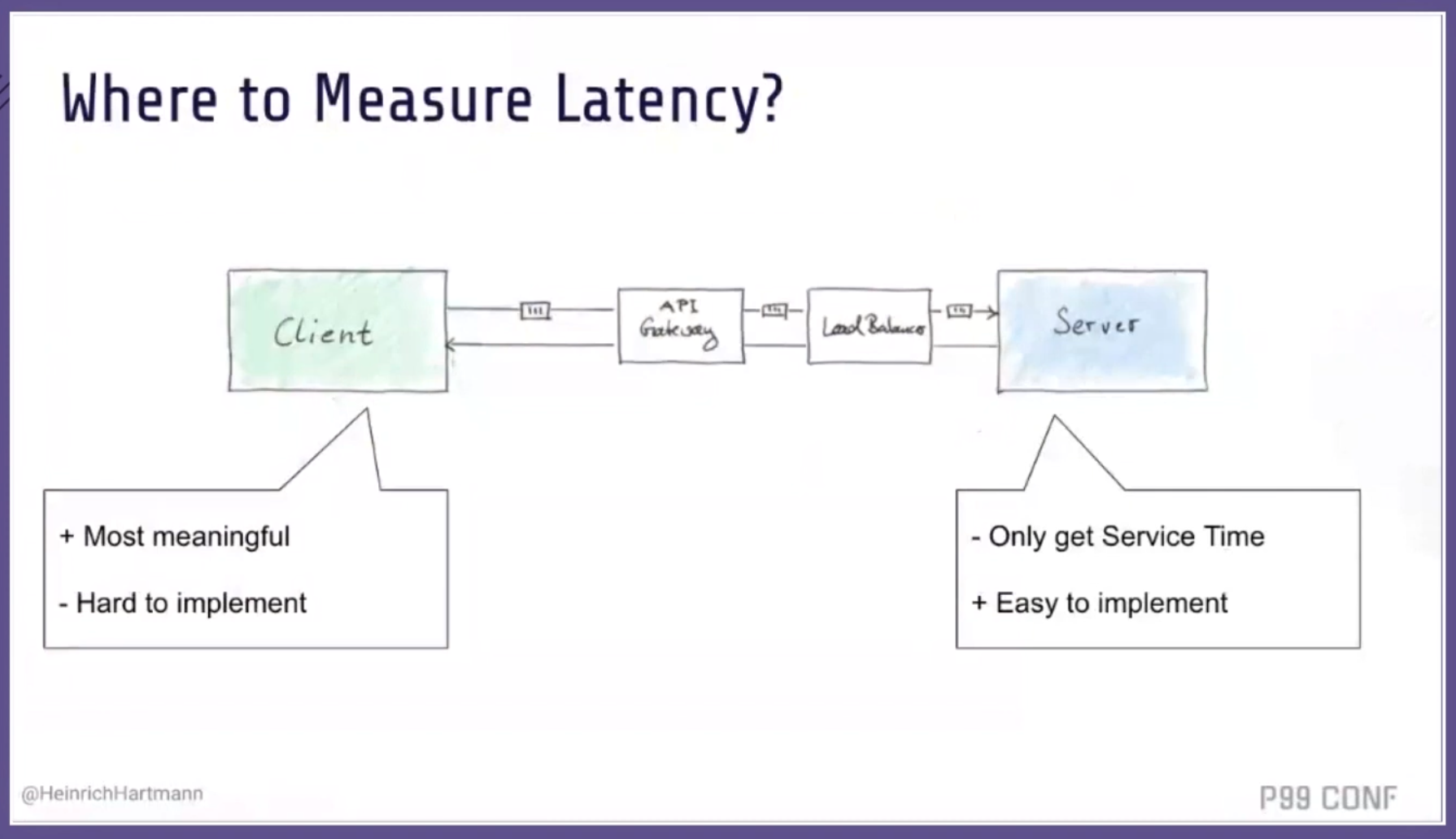 How to measure latency